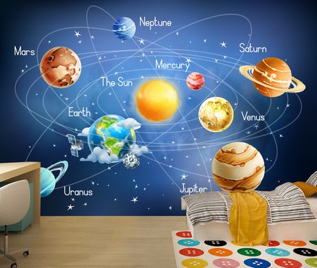 Sistem solar cu planete și numele lor în engleză